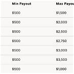 fox bet maximum payout rules